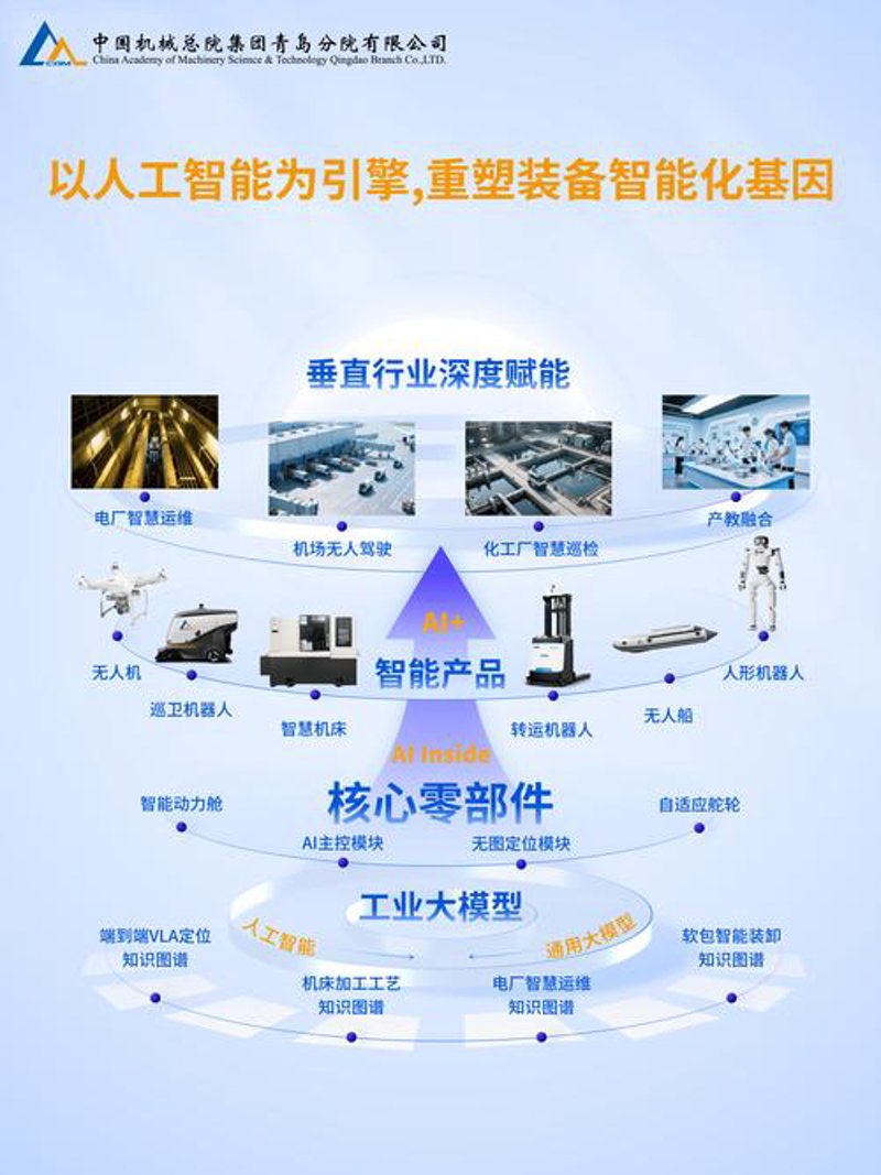 智能硬件方案