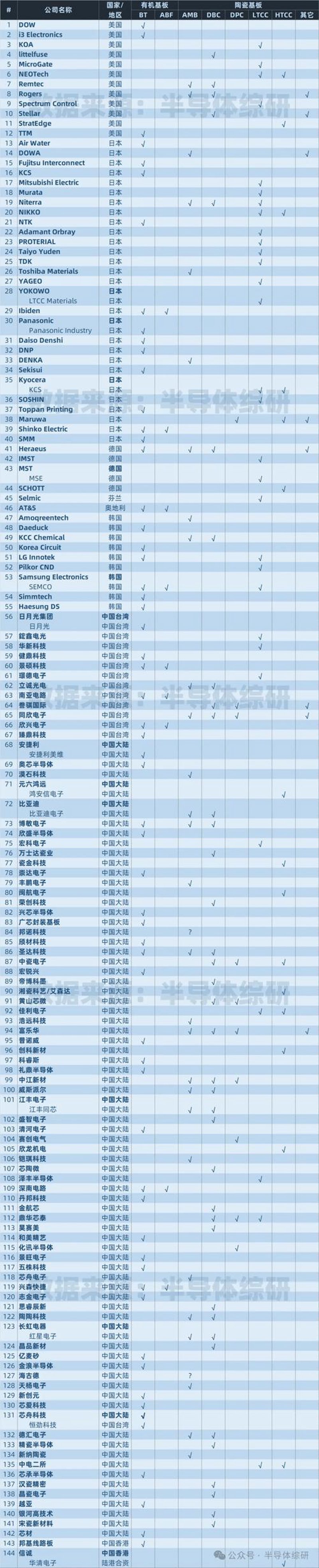 电子元器件批发